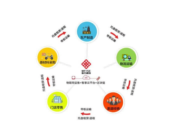 婚礼现场布置设计图
