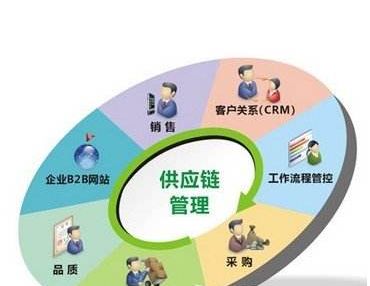 去沈阳香格里拉酒店怎么走